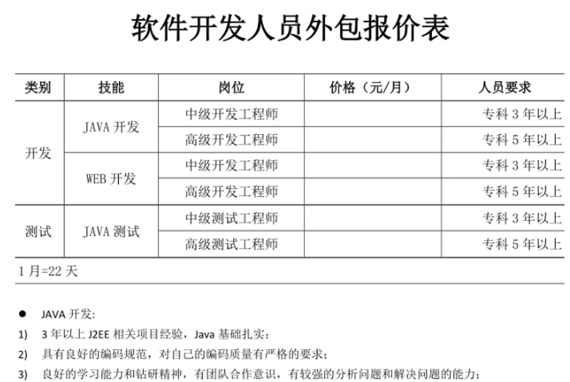 上海IT外包市场：趋势与机遇并存