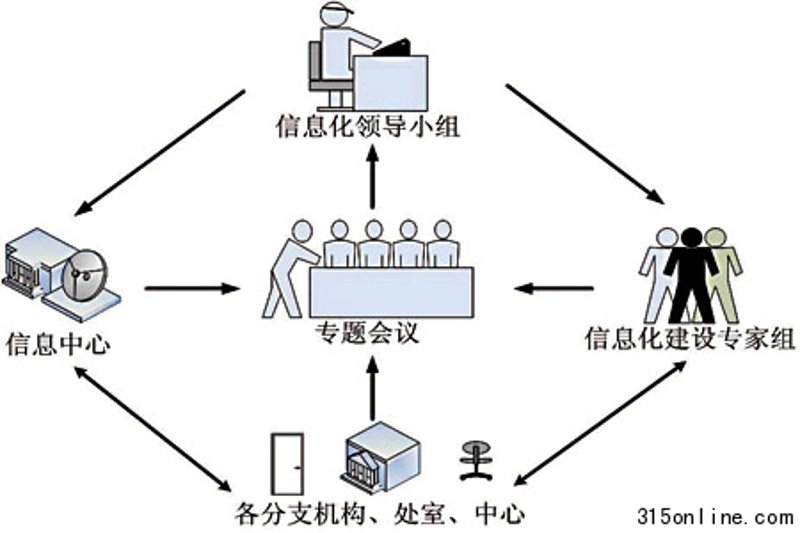 IT运维服务