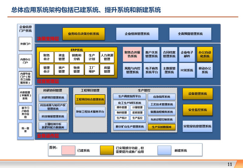 企业信息化的当下与未来