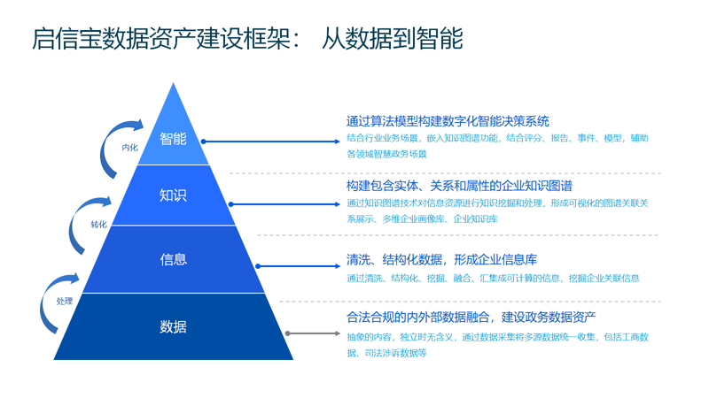 上海IT外包市场：趋势与机遇并存